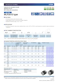 MLF2012E120JTD25 Copertura