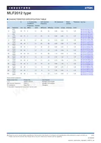 MLF2012E120JTD25 Datasheet Pagina 3