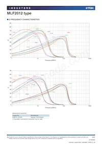 MLF2012E120JTD25數據表 頁面 6