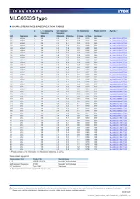 MLG0603S3N9BTD25 Datasheet Page 3