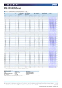 MLG0603S3N9BTD25 Datasheet Page 4