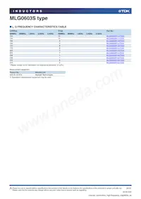 MLG0603S3N9BTD25 Datasheet Page 8