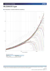 MLG0603S3N9BTD25 Datenblatt Seite 10