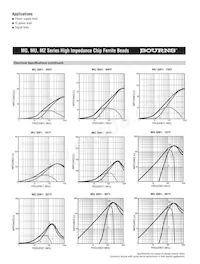 MZ3261-601Y Datasheet Pagina 2