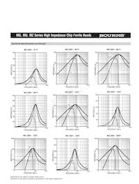 MZ3261-601Y Datasheet Page 3