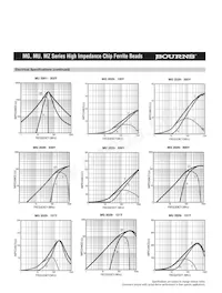 MZ3261-601Y Datasheet Pagina 4