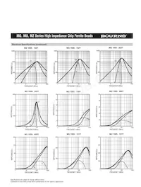 MZ3261-601Y Datasheet Page 7