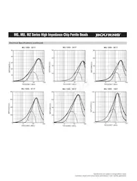 MZ3261-601Y Datasheet Page 8