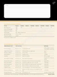 NCR50SKT-52-4K7 Datasheet Page 2