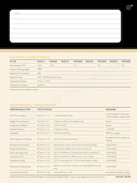 NCR50SKT-52-4K7 Datasheet Pagina 2