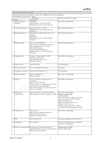 NFM21HC223R1H3D Datasheet Pagina 3