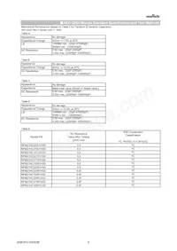 NFM21HC223R1H3D Datenblatt Seite 5