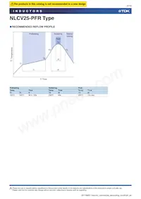 NLCV25T-1R0M-PFR Datasheet Pagina 4