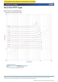 NLCV25T-1R0M-PFR Datasheet Pagina 7