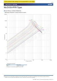 NLCV25T-1R0M-PFR Datenblatt Seite 9