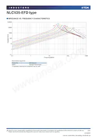 NLCV25T-6R8M-EFD Datasheet Pagina 3