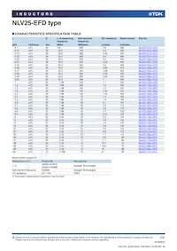 NLV25T-R82J-EFD數據表 頁面 2