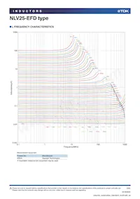 NLV25T-R82J-EFD Datasheet Pagina 3