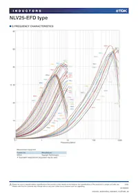 NLV25T-R82J-EFD Datasheet Pagina 4