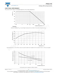 PR02FS0203909KR500 Datasheet Page 4