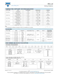 RCL12259R76FKEG Datasheet Pagina 2