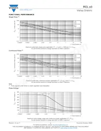 RCL12259R76FKEG Datasheet Pagina 4