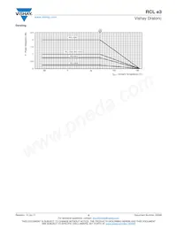 RCL12259R76FKEG Datasheet Pagina 5