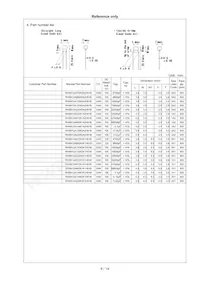 RHSN12A224K2K1H01B Datasheet Pagina 7