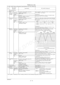 RHSN12A224K2K1H01B Datasheet Pagina 9