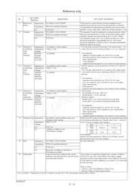 RHSN12A224K2K1H01B Datasheet Page 10