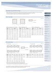 RUW3216FR100CS Datenblatt Seite 5