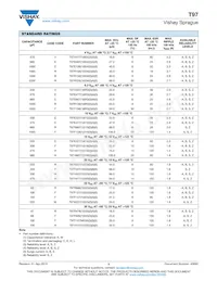 T97D476K050Z8HSA Datasheet Pagina 3