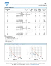 T97D476K050Z8HSA Datasheet Pagina 4