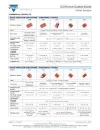 T97D476K050Z8HSA Datasheet Pagina 9