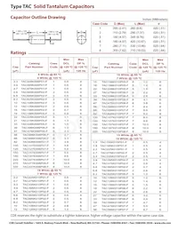 TAC826K010P07 Datasheet Pagina 2