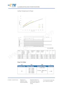 TJT50022RJ Datasheet Pagina 2