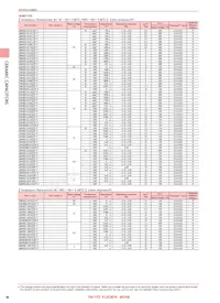TMK105BJ103MV-F Datasheet Pagina 6