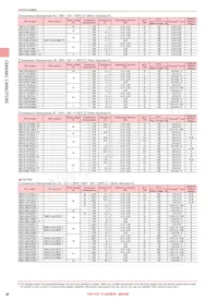 TMK105BJ103MV-F Datasheet Pagina 10