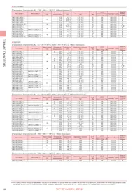 TMK105BJ103MV-F數據表 頁面 12