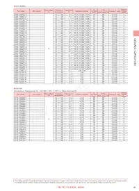 TMK105BJ103MV-F數據表 頁面 23