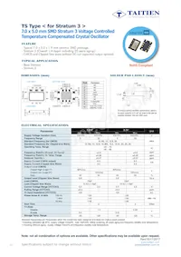 TSETTLJANF-20.000000 Datasheet Copertura