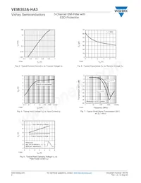 VEMI353A-HA3-GS08 Datasheet Pagina 4