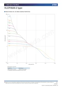 VLCF4028T-2R7N1R8-2 Datasheet Page 3