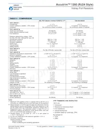 Y00695R00000K9L Datasheet Pagina 3