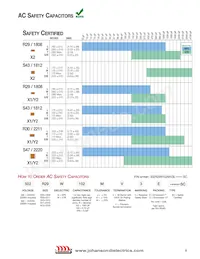 302R29W681MV3E-****-SC Datasheet Page 2