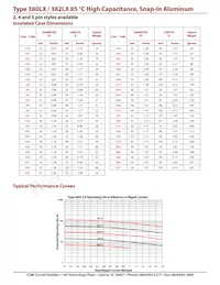 380LX181M450K012 Datasheet Pagina 3