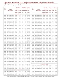 380LX181M450K012 Datasheet Pagina 5