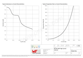 7443557760 Datasheet Page 2