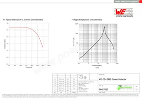 74457027 Datasheet Pagina 2