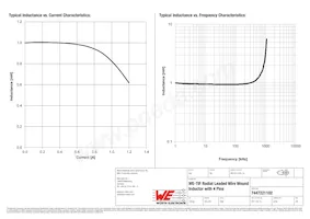 7447221102 Datenblatt Seite 2